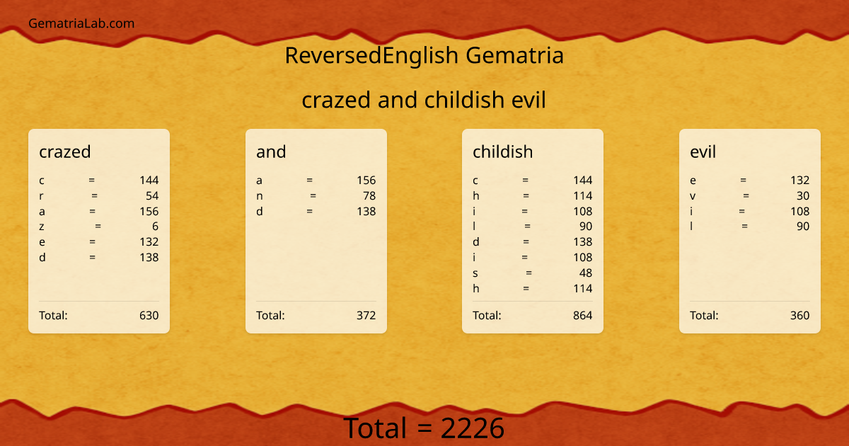 crazed and childish evil in reversedEnglish Gematria
